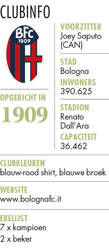 Bologna FC 1909 