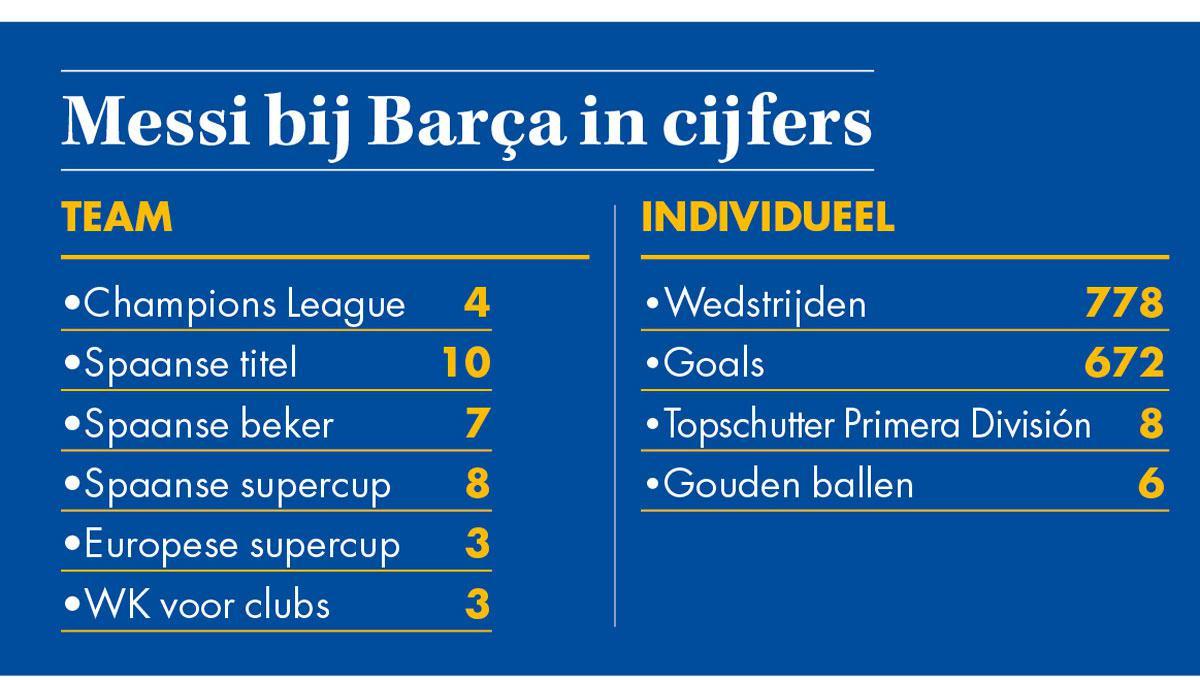 Gerommel in La Liga: vertrek Messi zet verhoudingen op scherp