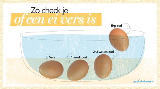 header_eiertest